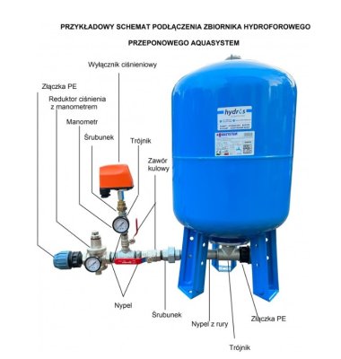 Jak zabezpieczyć studnię na zimę? Praktyczny poradnik