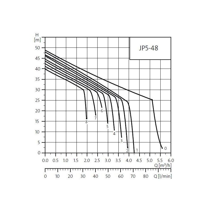 JP 5-48 230V pompa hydroforowa z osprzętem - obrazek 2
