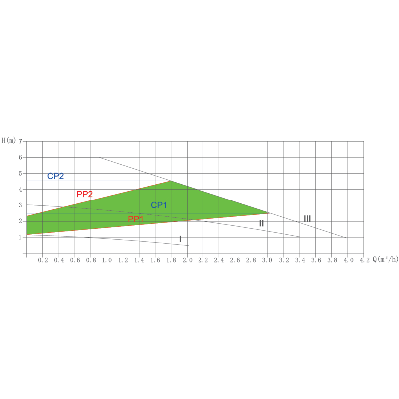 VRS 25-6/180 PWM pompa c.o. - obrazek 2
