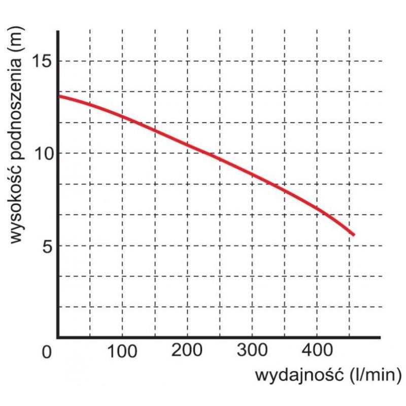 WQ 13-10-0,75 pompa zatapialna 230V - obrazek 2