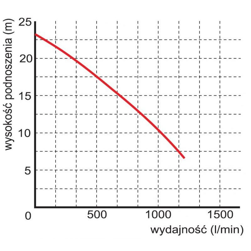 WQ 60-10-4 pompa zatapialna 400V - obrazek 2