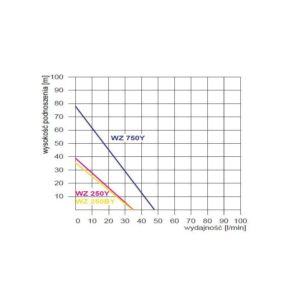 WZ 250B 230V zestaw hydroforowy na zbiorniku 24L AQUASYSTEM